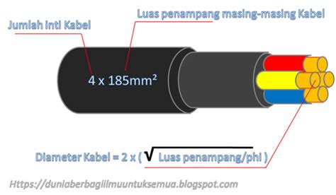 Ukuran Kabel Listrik Adalah Luas Penampangnya Bukan Diameter My Brain