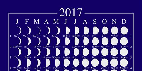 lunar calendar posters  moonchartcouk