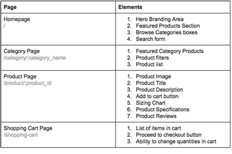 Modern Product Specification Template 10 Spec Sheet Templates Doc Pdf
