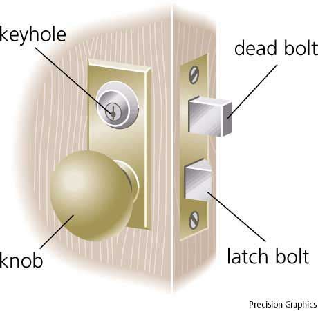 dead bolt screen door lock garage door lock instant repair lock repair commercial locksmith
