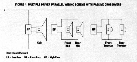 subwoofer wiring diagram
