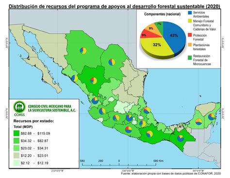 distribucion del programa de apoyos al desarrollo forestal  consejo civil mexicano