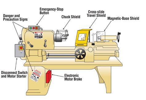 introduction  lathe types parts  operations  calculations