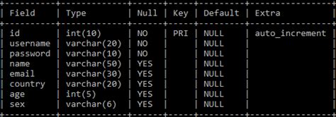 a java program of data insertion into mysql table codespeedy