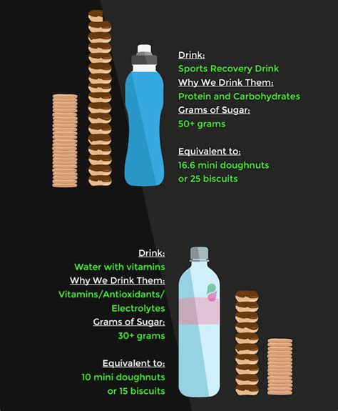 beverage based sugar charts sugary drinks