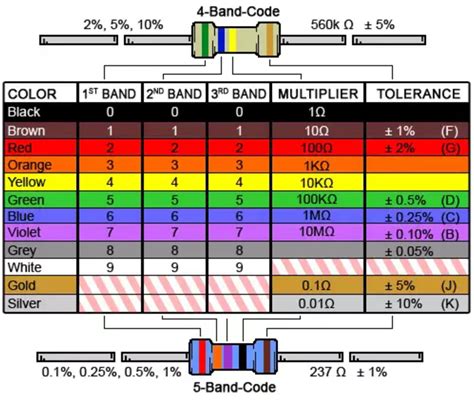 resistor color code chart  standard resistor values tw controls