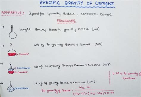 specific gravity  cement  specific gravity bottle learning technology