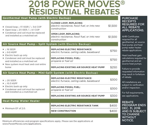 power moves rebates indiana connection