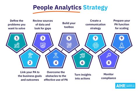 people analytics strategy  tips  smooth implementation aihr