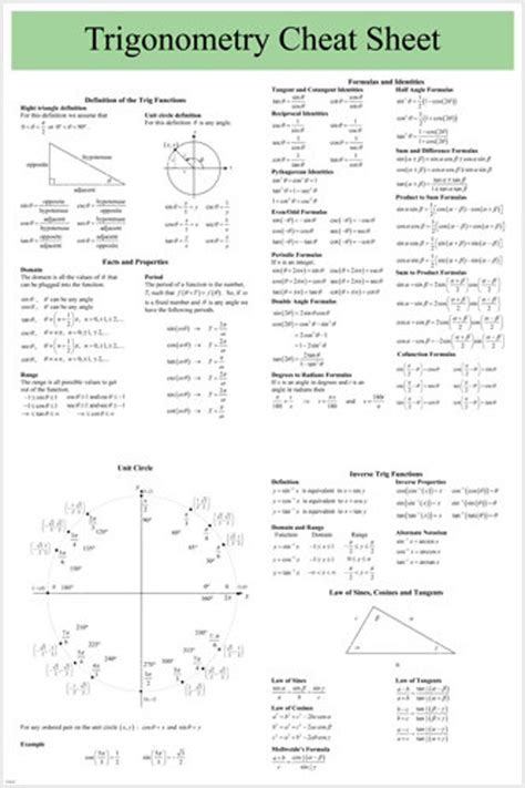 Trigonometry Cheat Sheet Poster 24x36 User Friendly