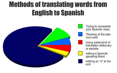 47 Hilarious Reasons Why The Spanish Language Is The Worst Bored Panda