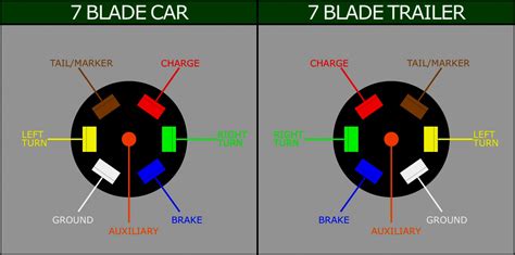 trailer brake plug wiring diagram  wiring collection