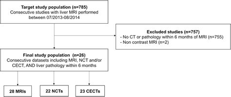 Feasibility And Reproducibility Of Liver Surface Nodularity