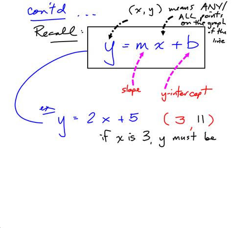 grade  applied precalculus cheetah point slope form notes