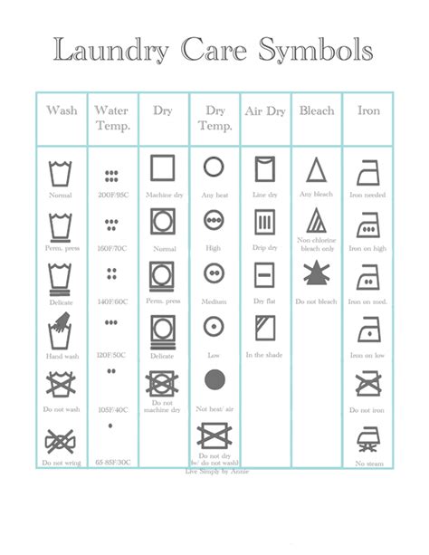 laundry care symbols  printable  simply  annie