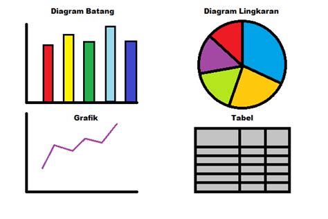 membaca tabel grafik  diagram imagesee