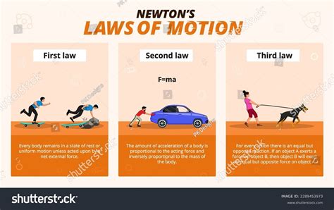 newtons law images stock   objects vectors shutterstock