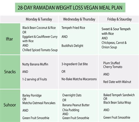 day ramadan weight loss vegan meal plan