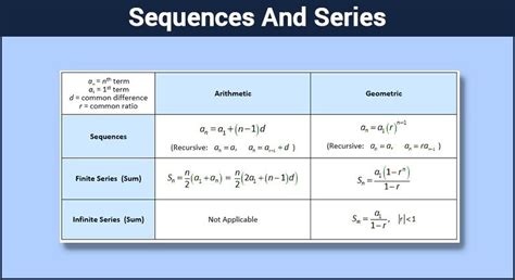 sequences  series defintion progression byjus