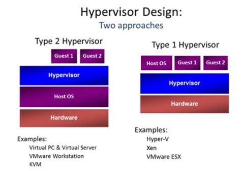 hypervisor type   type  windows  forums