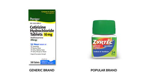 brand  generic drugs whats  difference