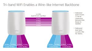 tri band wifi system netgear