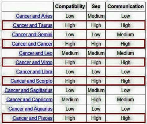 1013 Best Zodiac Sign Cancer ♋ June 22 July 22 R