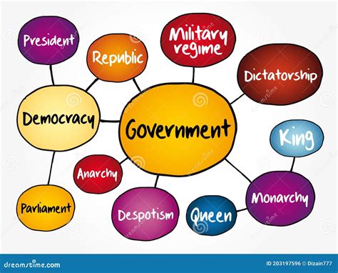 government mind map flowchart royalty  stock photo cartoondealercom
