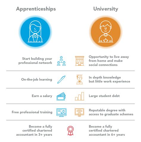 students  prefer college degree   apprenticeship