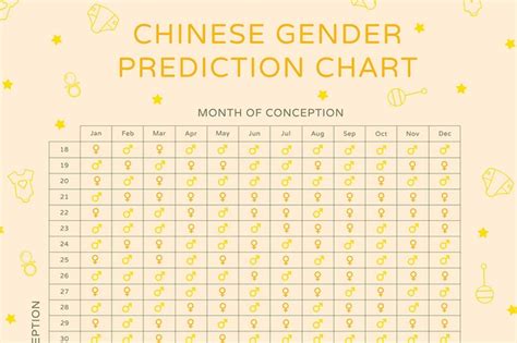 Chinese Birth Chart 2021 Calculator Adrenalinewoman
