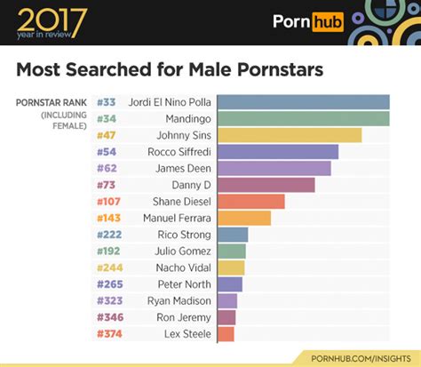pornhub stats for a handy sum up of 2017 wow gallery ebaum s world
