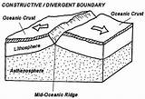 Boundary Divergent Sketch Coloring Plate Pages Boundaries Plates Tectonics Geography Sketchite Science Choose Board sketch template