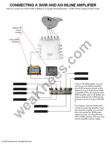 weaknees swm  directv wiring diagram inline amplifier