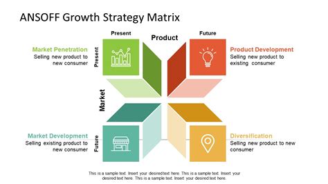 ansoff matrix strategy powerpoint template lupongovph