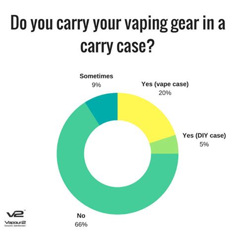 your opinions on common vaping questions part 6 v2 vaping uk