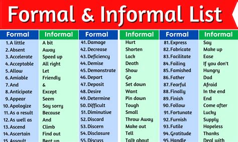 formal  informal words list  onlymyenglish