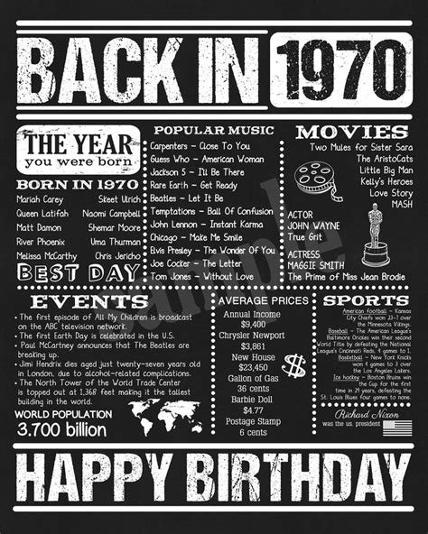 1970 Birthday Birthday Party Decor Chalkboard Poster 1970 Etsy Uk