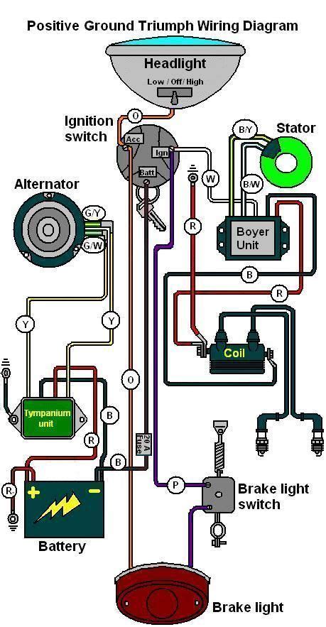 motorcycle wiring diagram wiring jatam