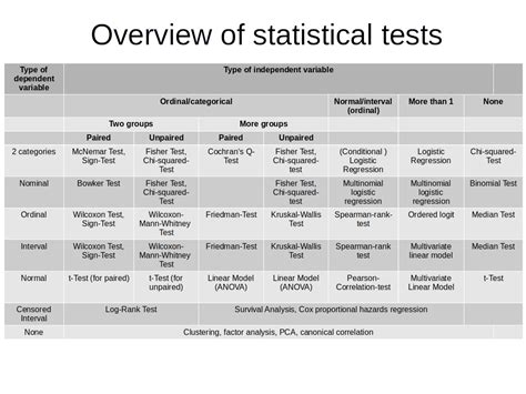 overview  statistical tests  bloggers