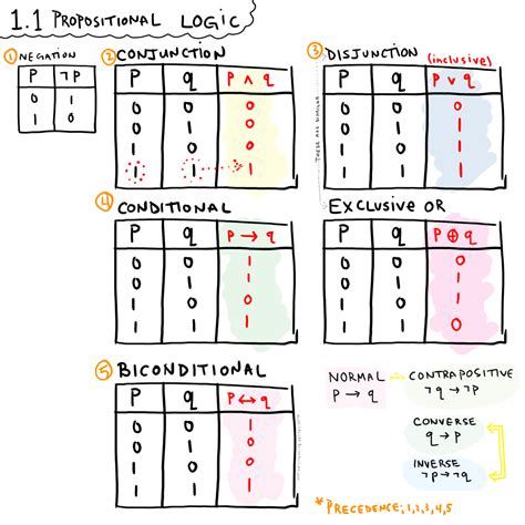 propositional logic atreslus