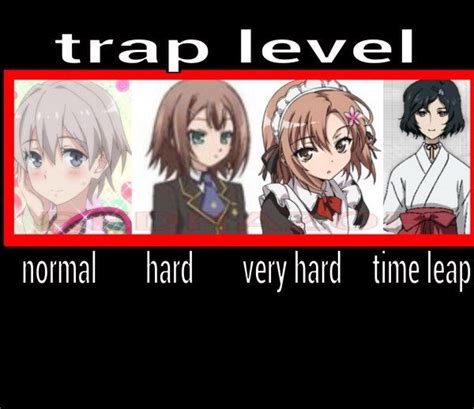 What Is A Trap Maiotaku Anime