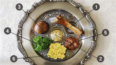 definitive guide   passover seder plate