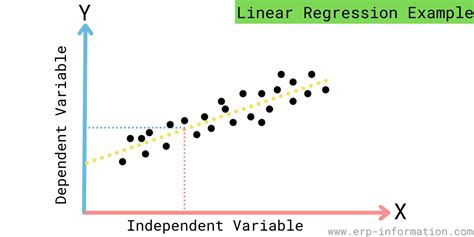 regression analysis types   tips