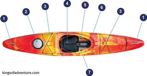 canoe  kayak differences pros cons
