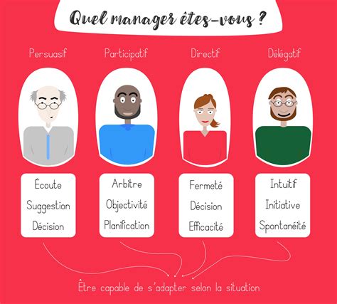 pros consulte quel manager etes vous