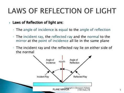 reflection  light gif reflex