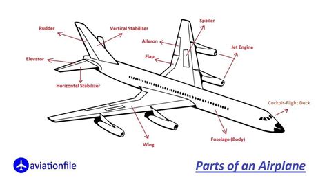 aileron   airplane definition  details