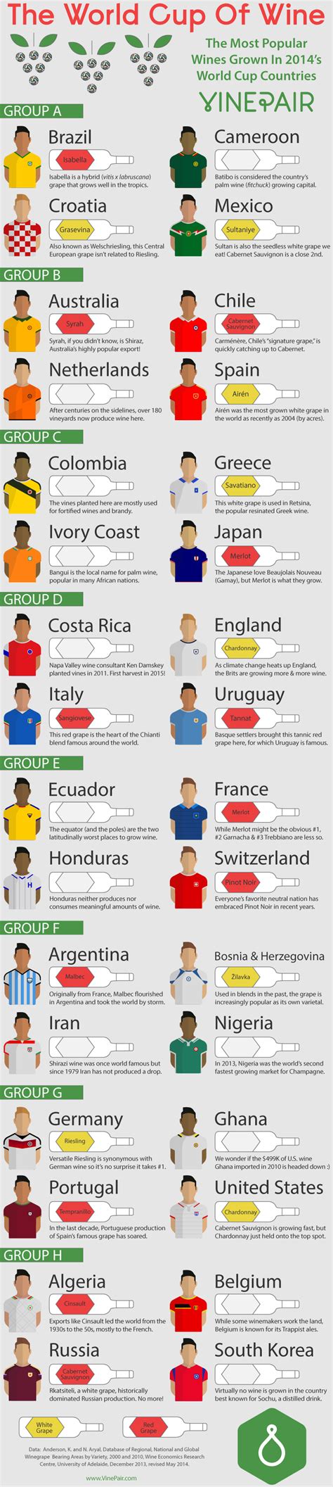 the world cup of wine 2014 infographic