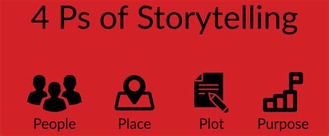 simple solutions  storytelling wtwh media marketing lab