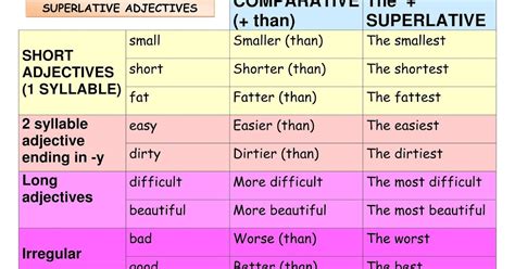 the english teacher comparative and superlative adjectives